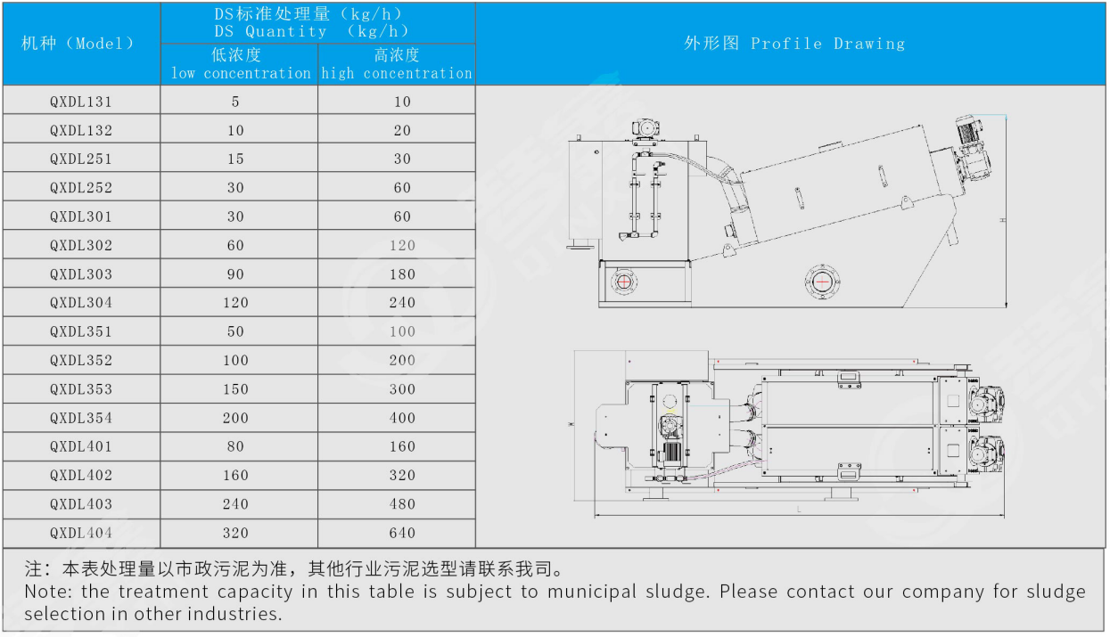 351疊螺污泥脫水機(jī)(圖1)